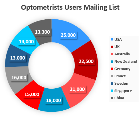 Optometrists Mailing List