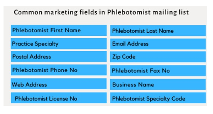 Phlebotomists Mailing List